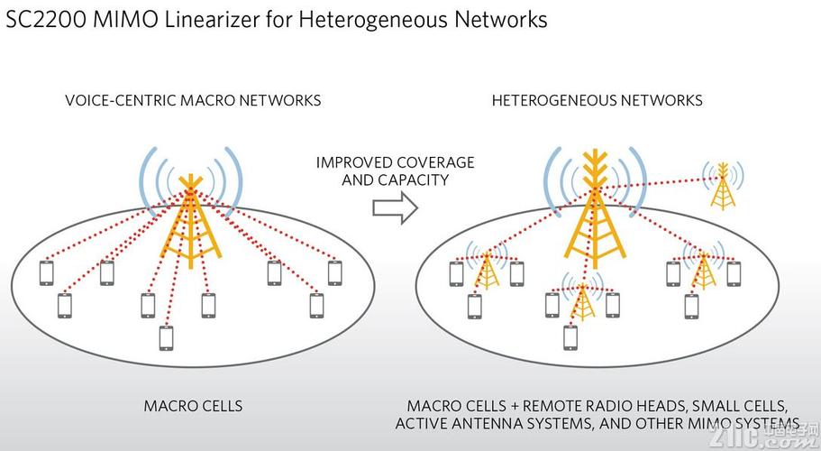 MIMO技术发展现状如何？未来趋势怎样？-图3