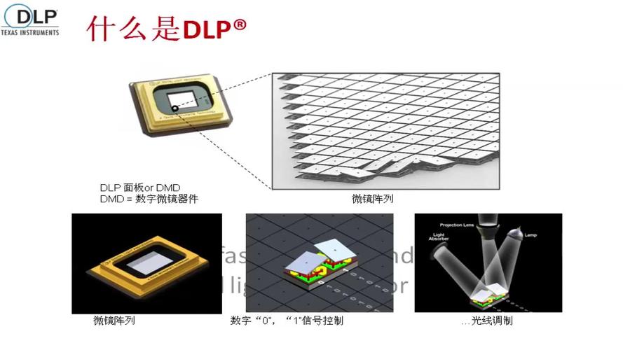 德州仪器DLP技术如何实现精准显示？-图1