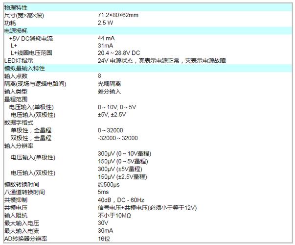 EM231通道损坏如何维修？-图3