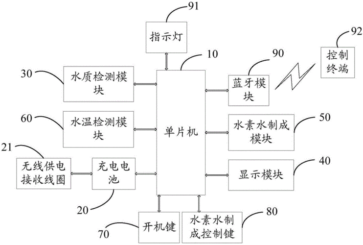 智能水杯技术如何实现智能交互？-图1