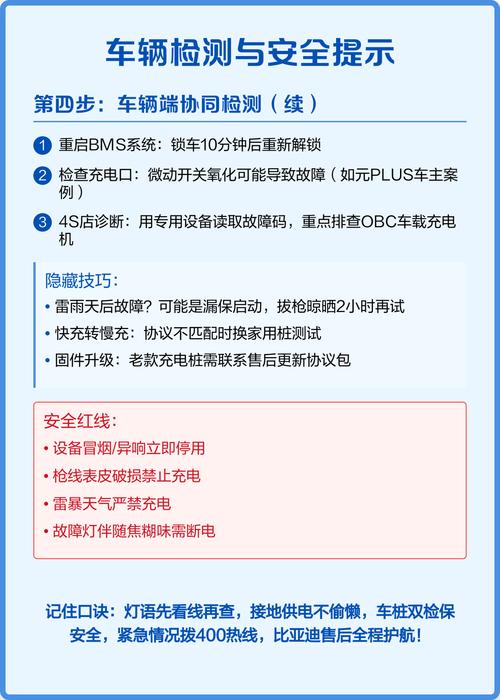 快速充电站常见故障有哪些?维修要点是什么?-图3 快速充电站常见故障有哪些?维修要点是什么?-图3