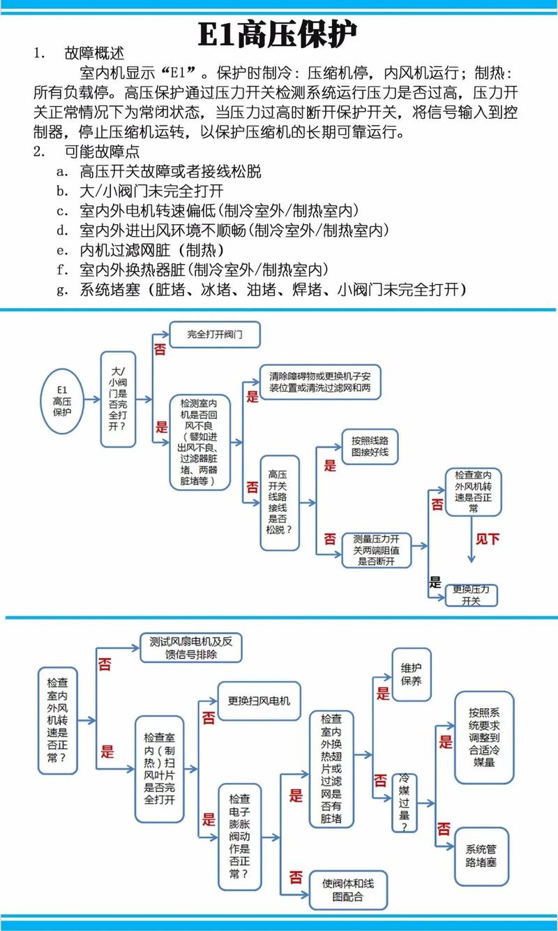 格力空调R32维修有哪些关键步骤？-图3