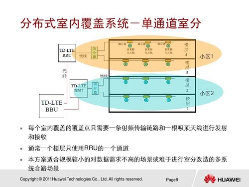 TD-LTE扩容技术有哪些关键方法？-图3