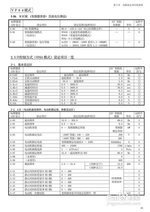 东洋变频器欠压怎么修？-图1