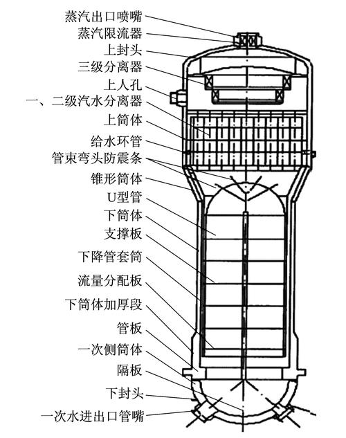 ap1000技术手册的核心内容是什么？-图2