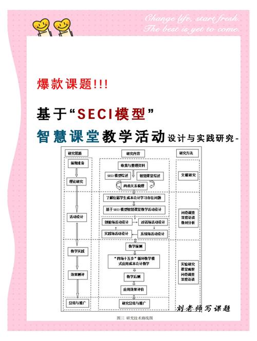 虚拟样机技术如何快速入门学习?-图2 虚拟样机技术如何快速入门学习?-图2