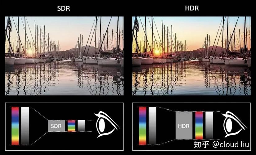 常用HDR技术有哪些？-图1
