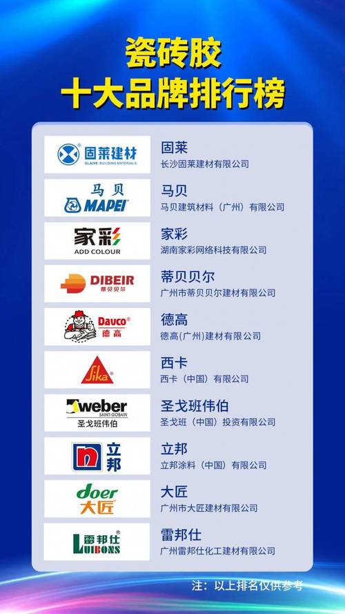 装修胶水安全，品牌怎么选？-图1