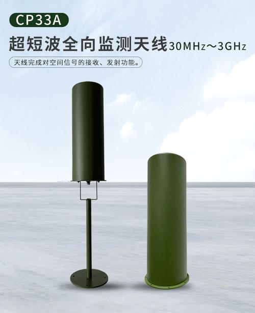 微波天线dbm，功率究竟如何换算？-图3