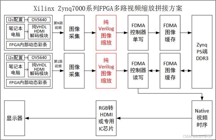 多路视频如何快速处理?-图2 多路视频如何快速处理?-图2