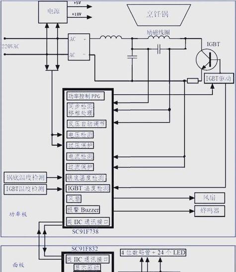 康佳电磁炉故障如何快速维修?-图2 康佳电磁炉故障如何快速维修?-图2