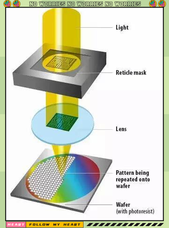 光刻技术难点为何聚焦在光源？-图1