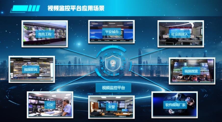 视频监控应用哪些核心技术？-图2