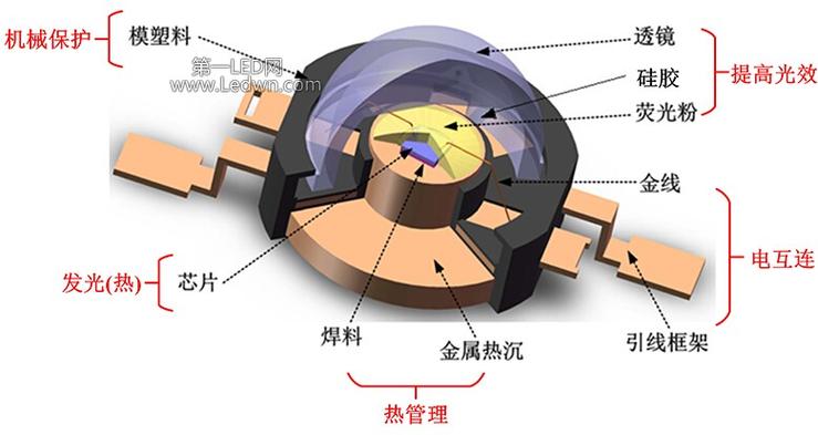 led封装热管理技术-图2