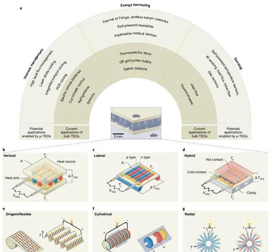 led封装热管理技术-图3