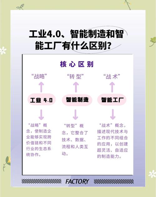 国外智能制造技术发展现状如何？-图2