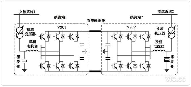 柔性直流输电技术究竟是什么?-图2 柔性直流输电技术究竟是什么?-图2