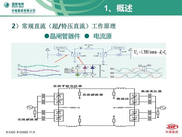 柔性直流输电技术究竟是什么？-图3