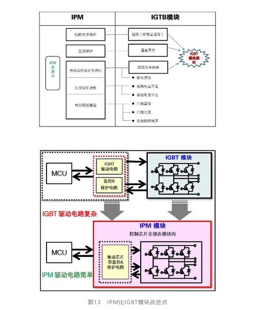 IGBT应用技术指南，核心要点与实战技巧？-图3