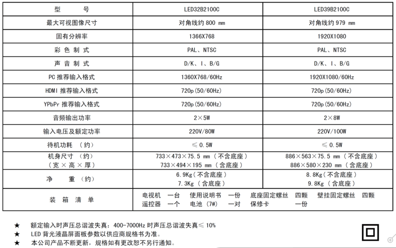 液晶电视烧了维修价格表-图2