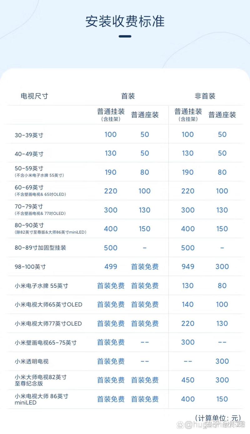 液晶电视烧了维修价格表-图1 液晶电视烧了维修价格表-图1