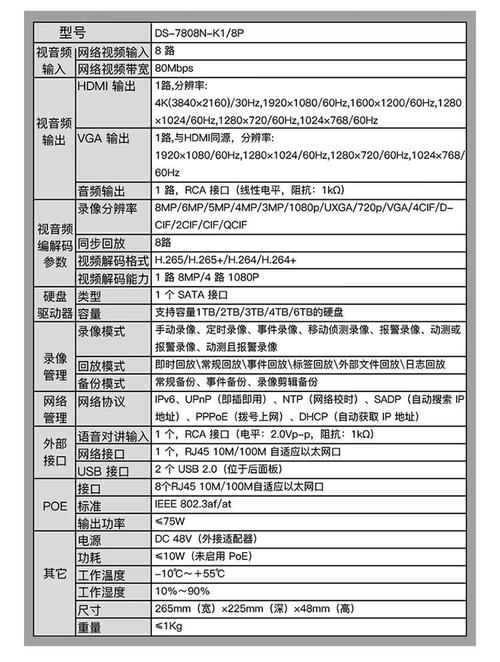 wifi监控技术参数-图3
