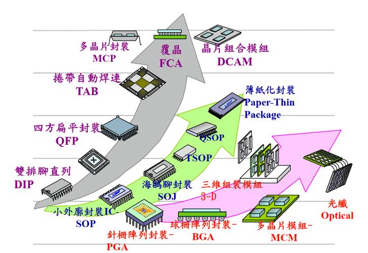 高频芯片封装集成技术如何突破瓶颈？-图3