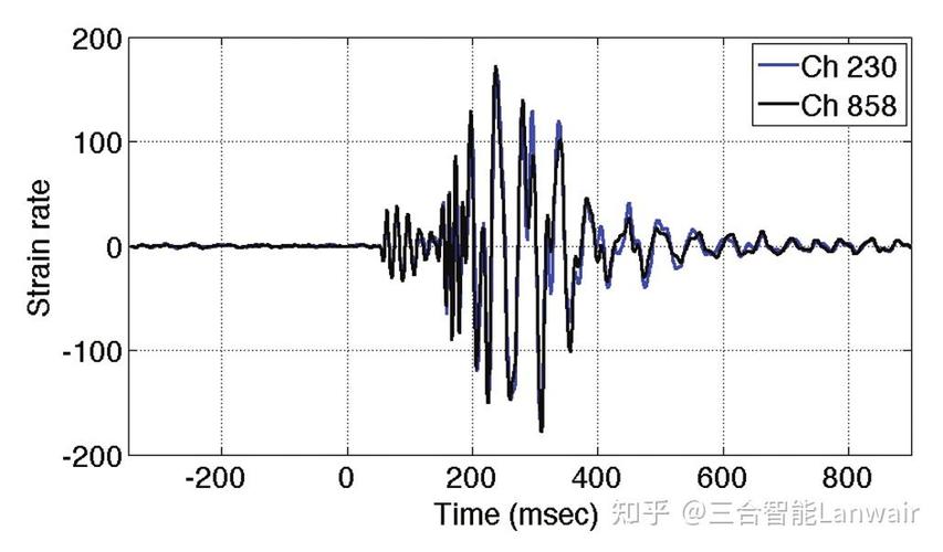 《光纤传感与测量技术-图3