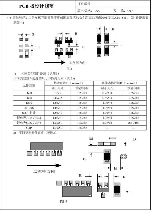 外协pcb板技术要求-图1