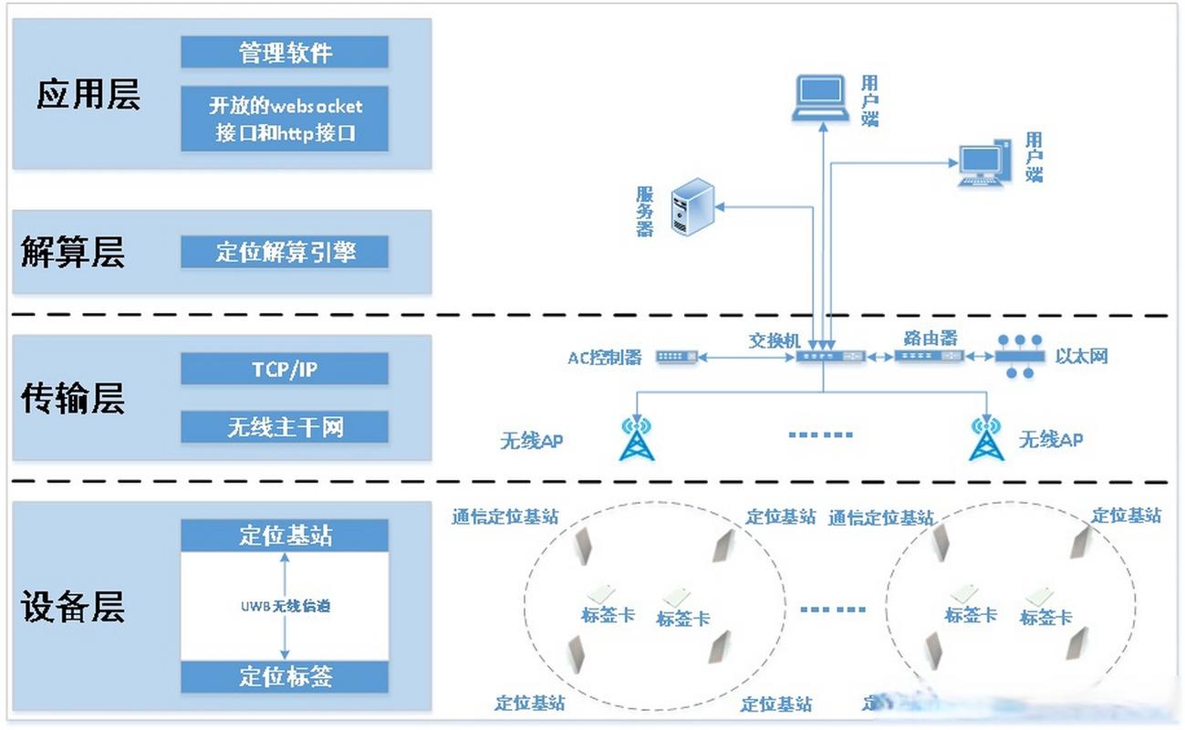 高精度定位技术uwb-图1 高精度定位技术uwb-图1