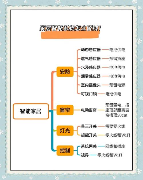 智能 家居 技术指标-图2