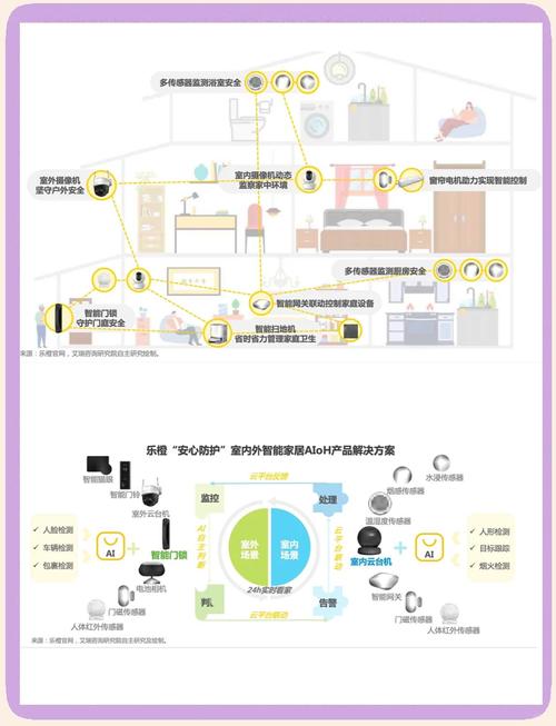 智能 家居 技术指标-图3