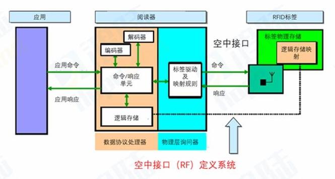 rfid技术组成部分-图2 rfid技术组成部分-图2