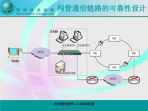 sdh网采用什么技术-图1