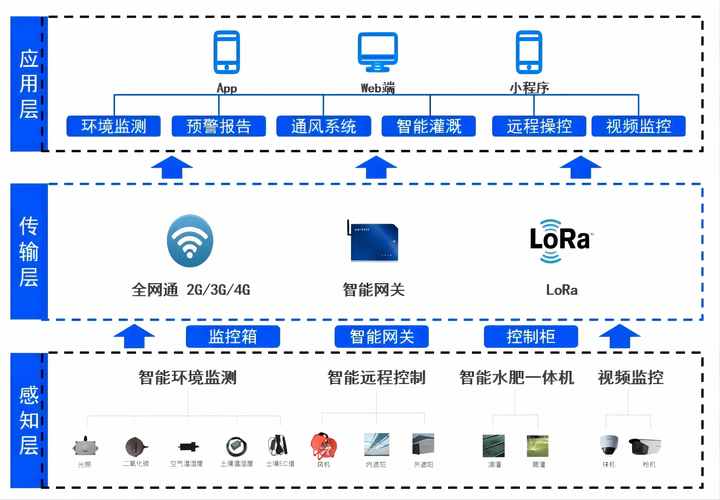 lora系统技术参数-图3