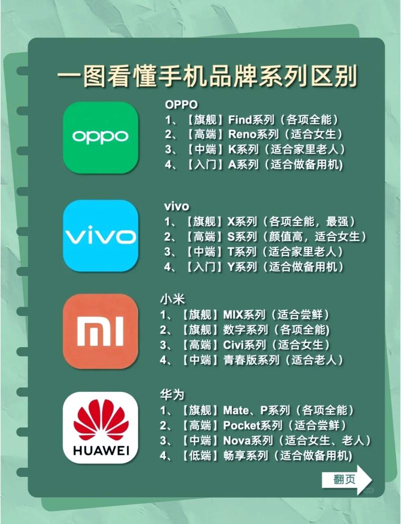 30 plus品牌介绍-图3