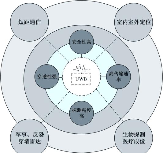 雷达工业技术现状如何？-图2