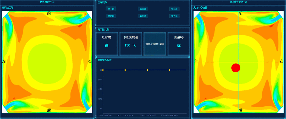 炉膛声波测温技术比较-图3