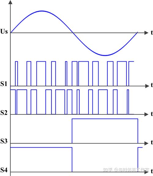 图腾柱PFC技术难点究竟有哪些？-图2