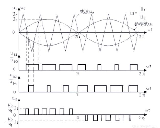 图腾柱PFC技术难点究竟有哪些？-图1