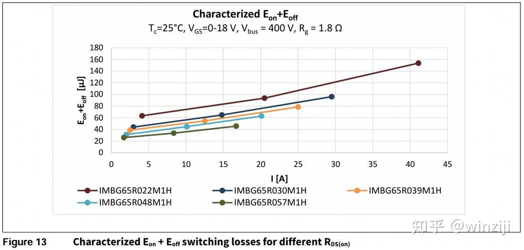 图腾柱PFC技术难点究竟有哪些？-图3