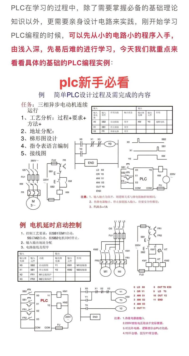 plc技术在电厂应用-图2