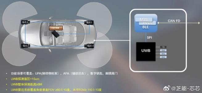 超宽带uwb扩展技术-图2