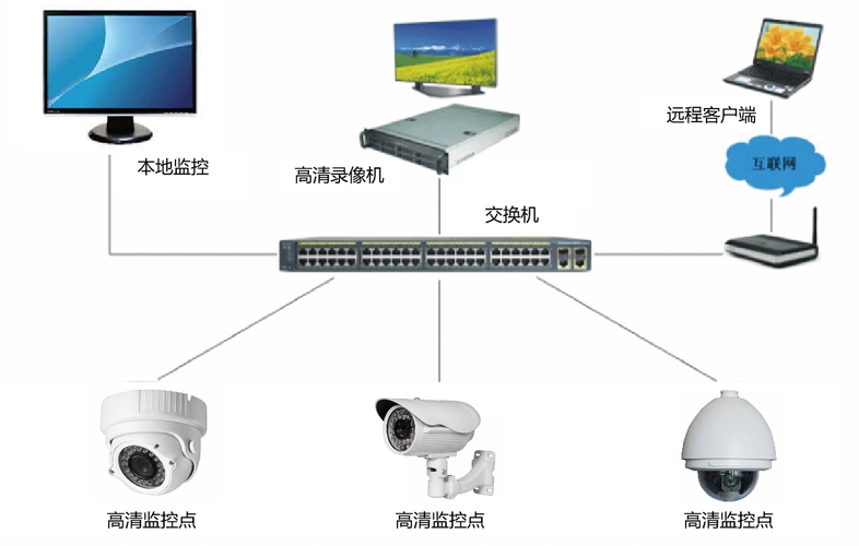 智能视频监控技术难点究竟有哪些？-图2