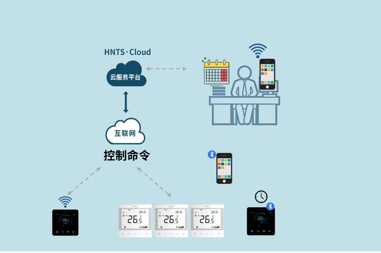 室内温度电脑控制技术-图2 室内温度电脑控制技术-图2
