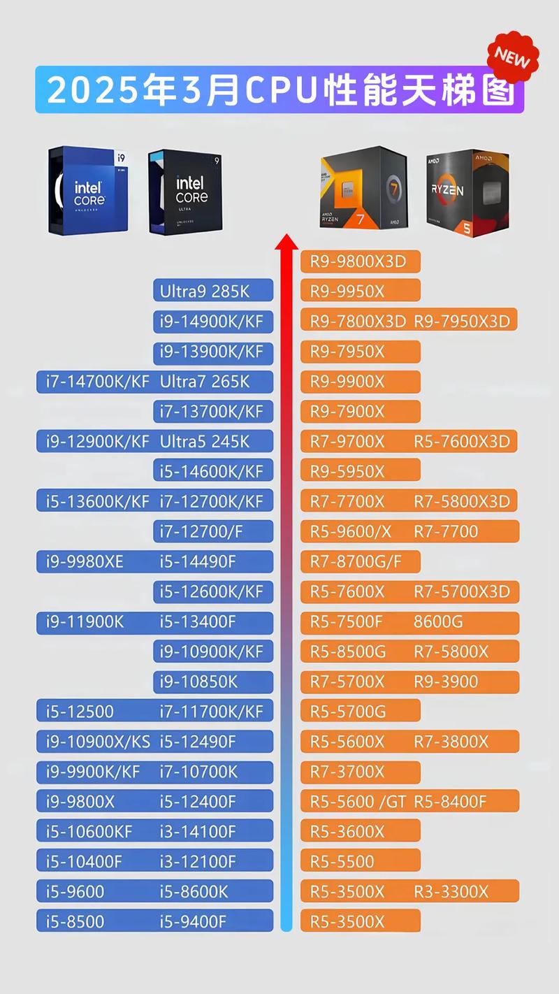2025年CPU新技术将带来哪些突破?-图2 2025年CPU新技术将带来哪些突破?-图2