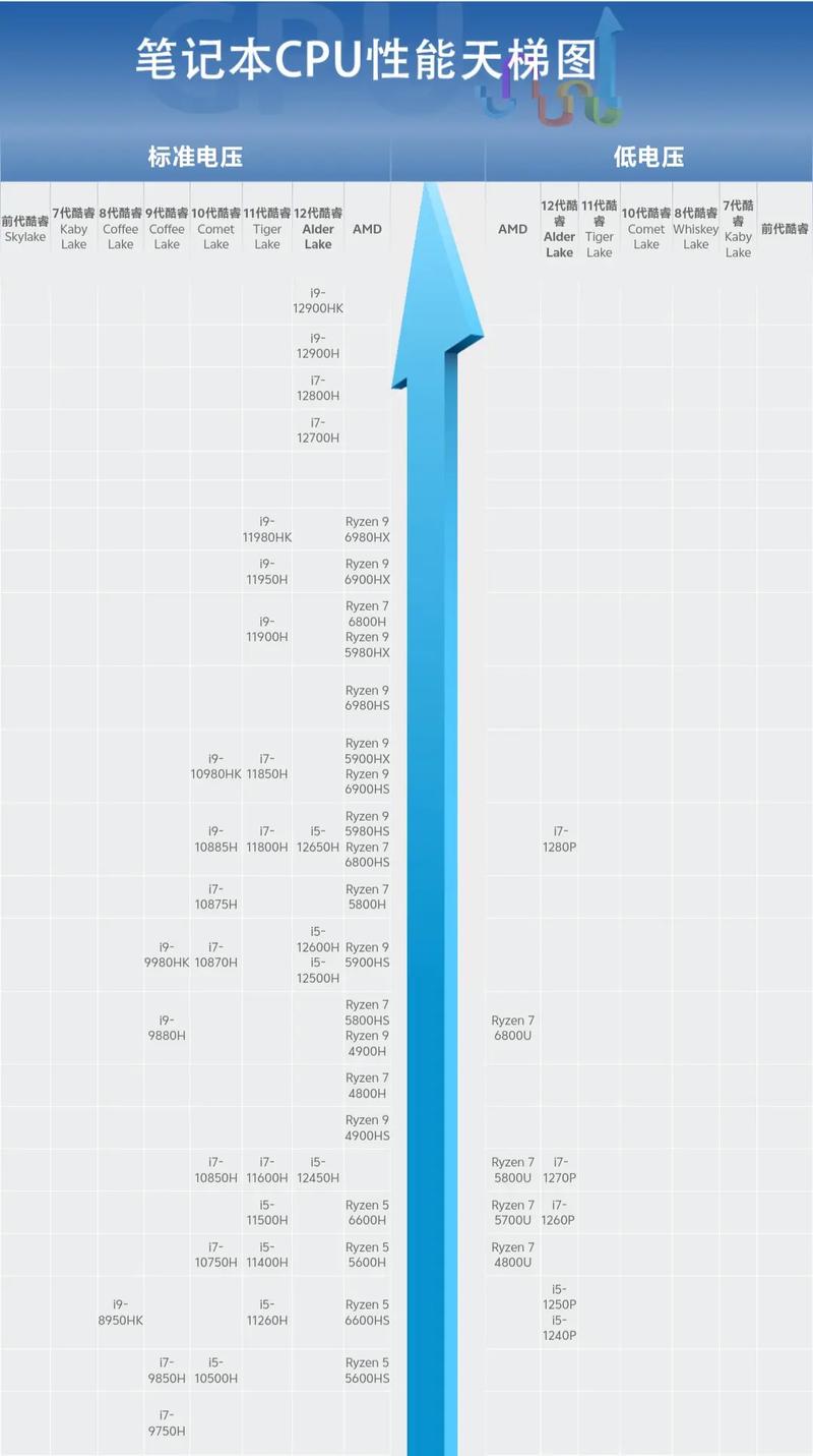 2025年CPU新技术将带来哪些突破?-图1 2025年CPU新技术将带来哪些突破?-图1