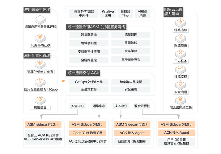 阿里云 使用什么技术-图2