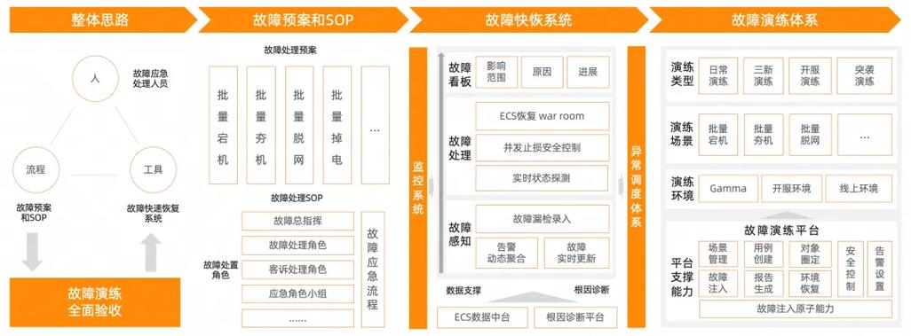 阿里云 使用什么技术-图3