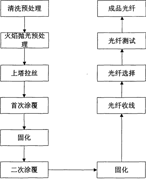 光缆工艺研发如何实现技术突破？-图1